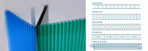 Multiwall sheet
